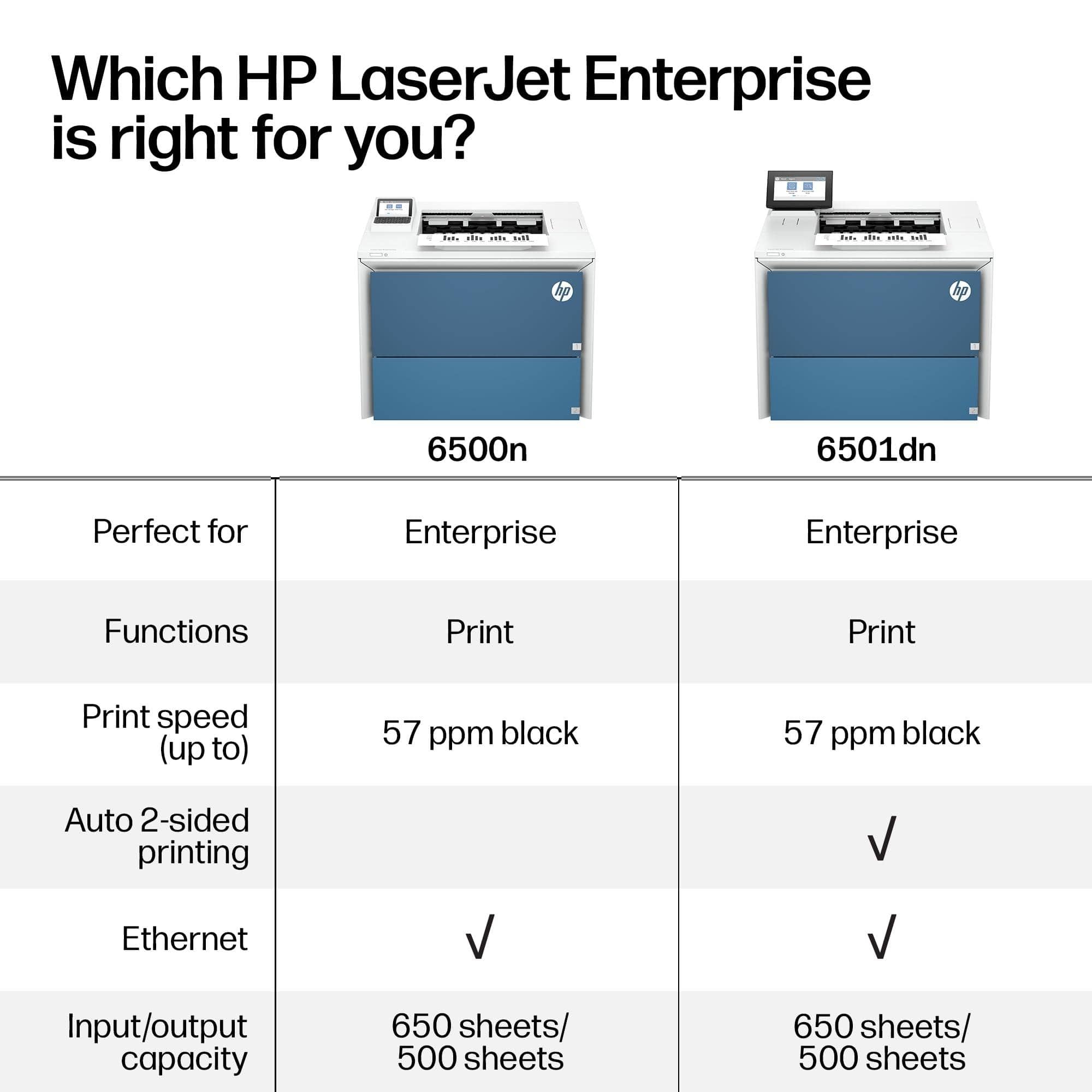 HP LaserJet Enterprise 6501dn Printers New