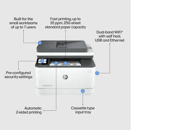 HP LaserJet Pro 3101fdw Printers New