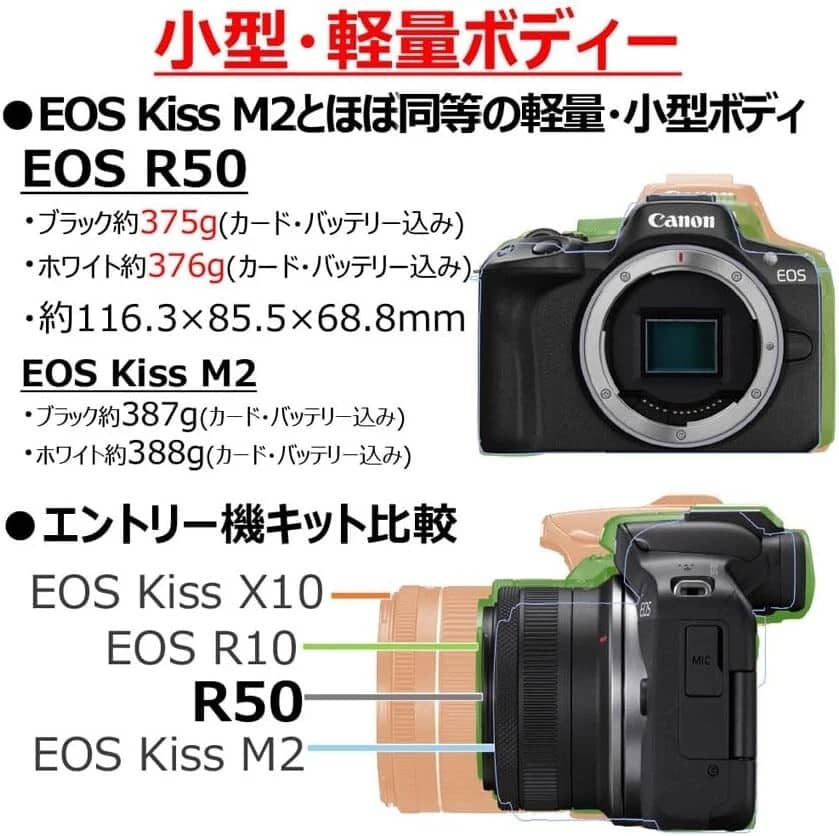 Canon EOS R50 Digital Cameras