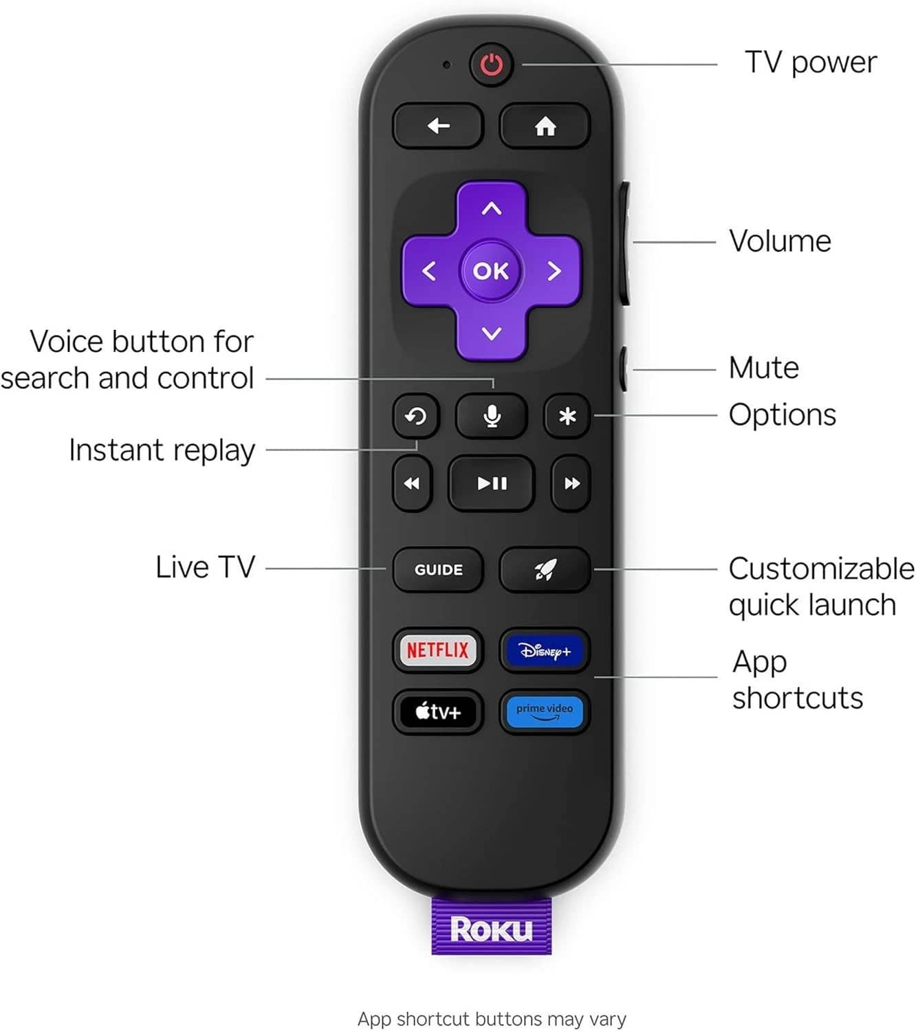 Roku Plus Series TVs 55 inch New