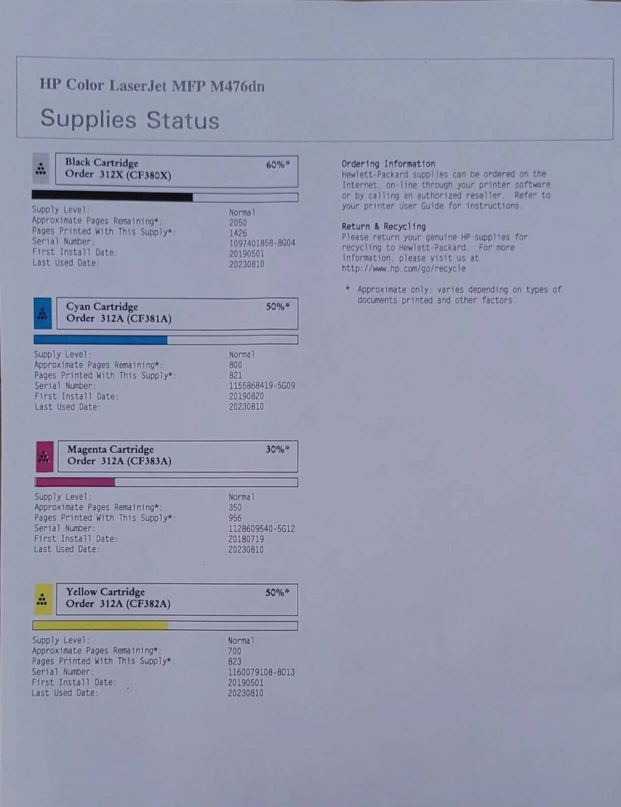 HP MFP M476dn Printers Refurbished - Excellent