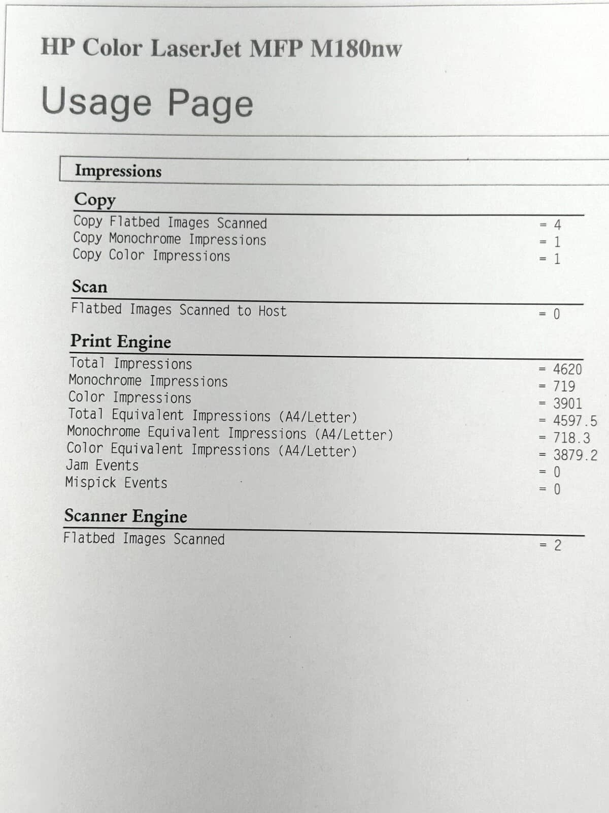 HP Color LaserJet Pro MFP M180nw Printers New
