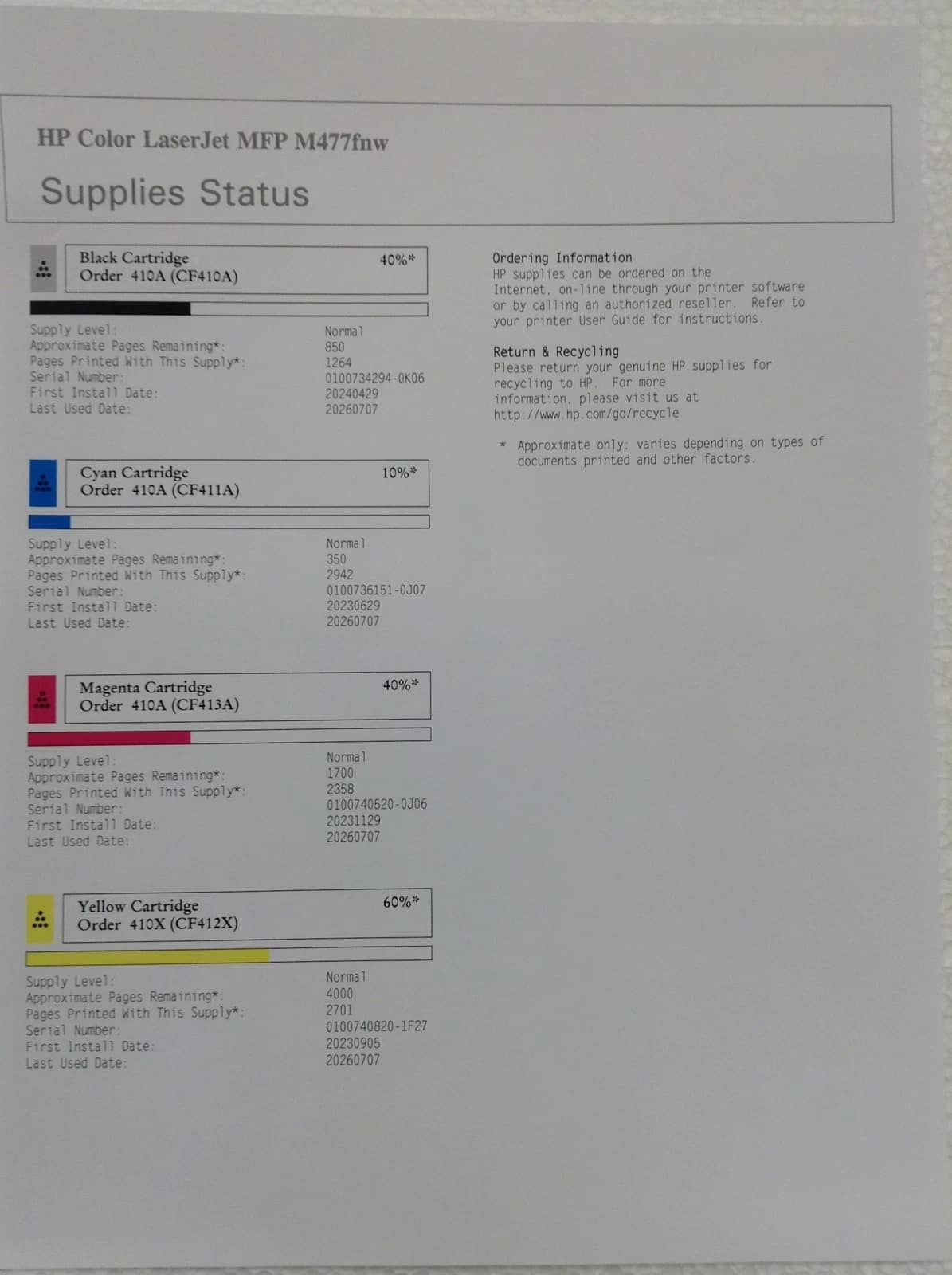 HP LaserJet Pro MFP M477fnw Printers Used - Good