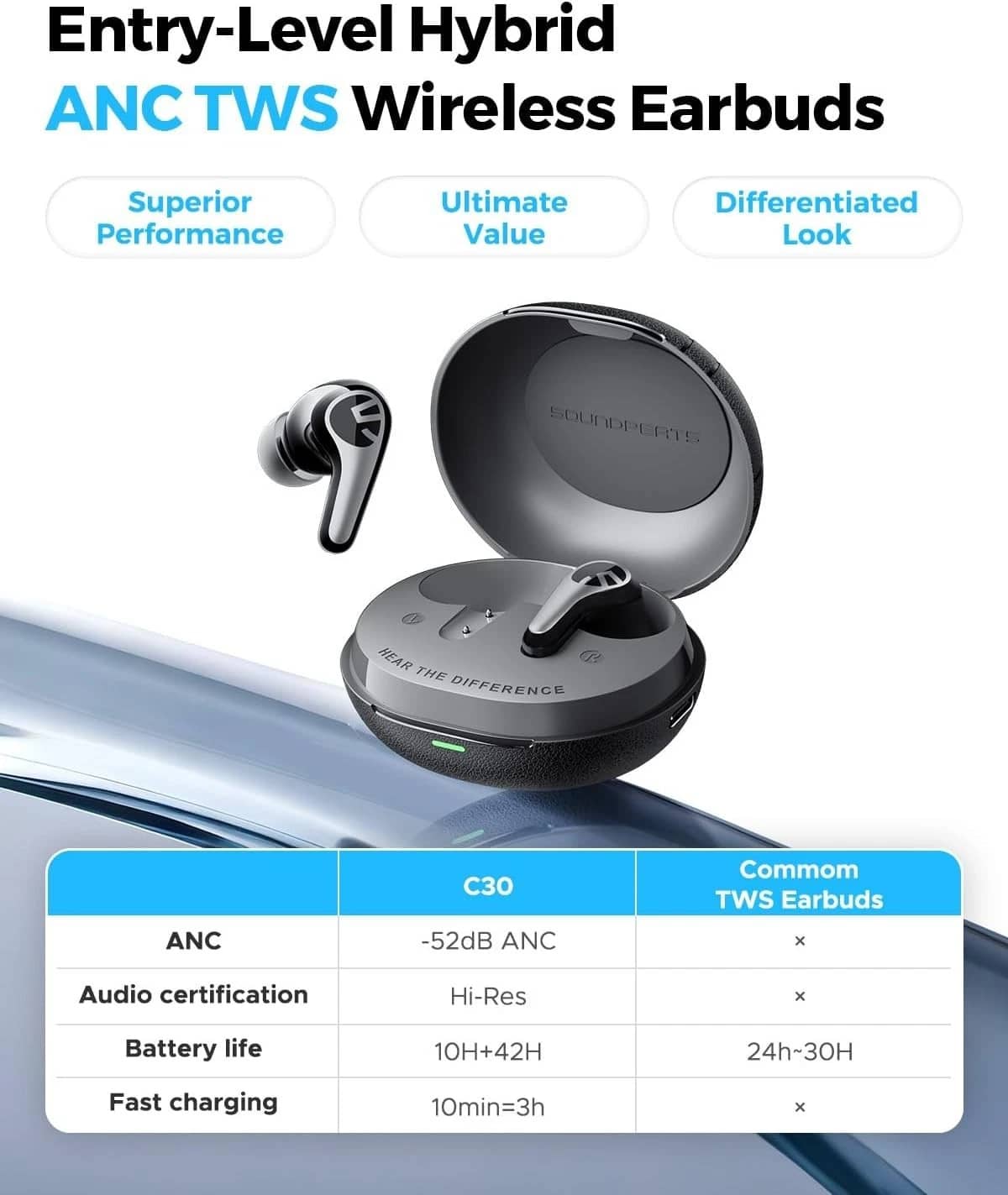 SoundPEATS C30 Headphones & Earbuds Black New
