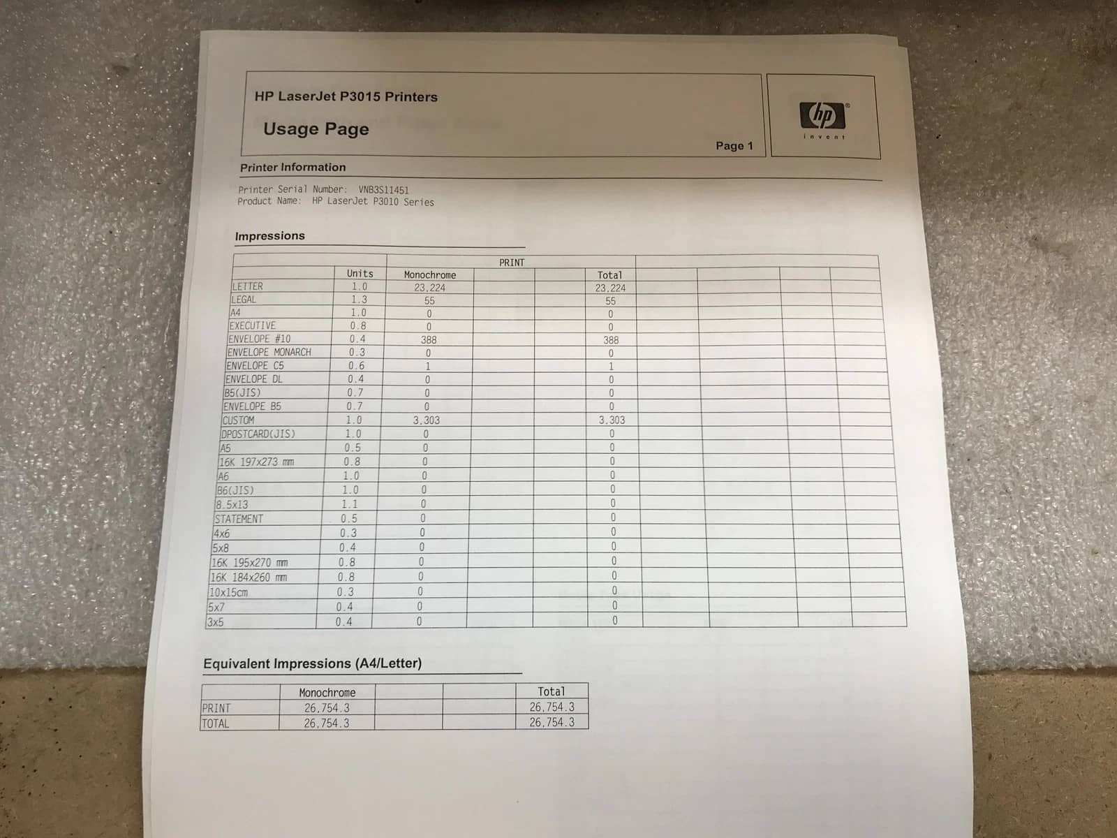 HP Laserjet P3015 Monochrome Workgroup Laser Printers Used - Good