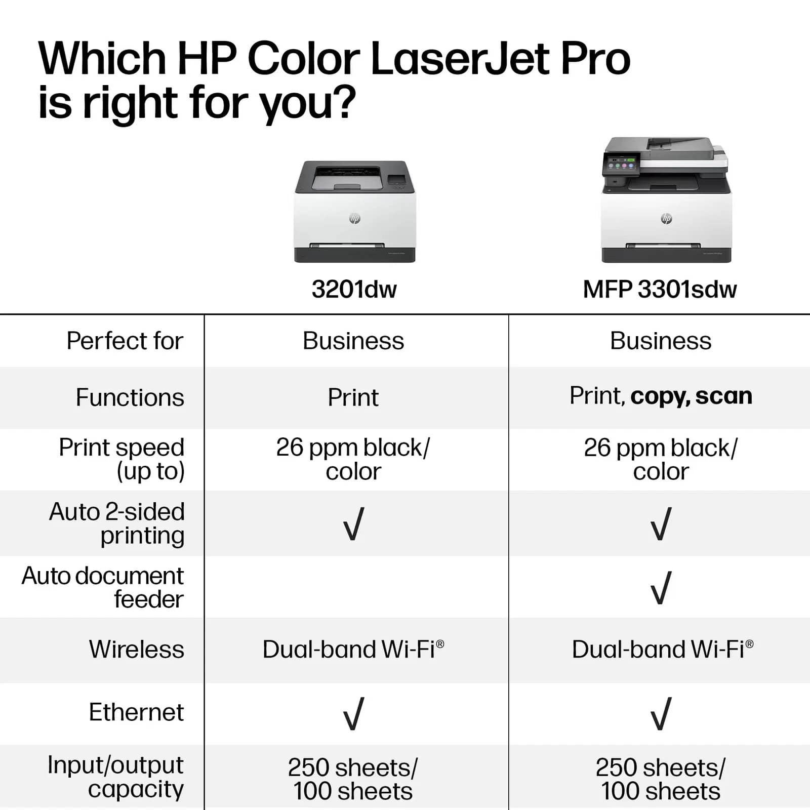 HP LaserJet Pro MFP 3301sdw Printers New