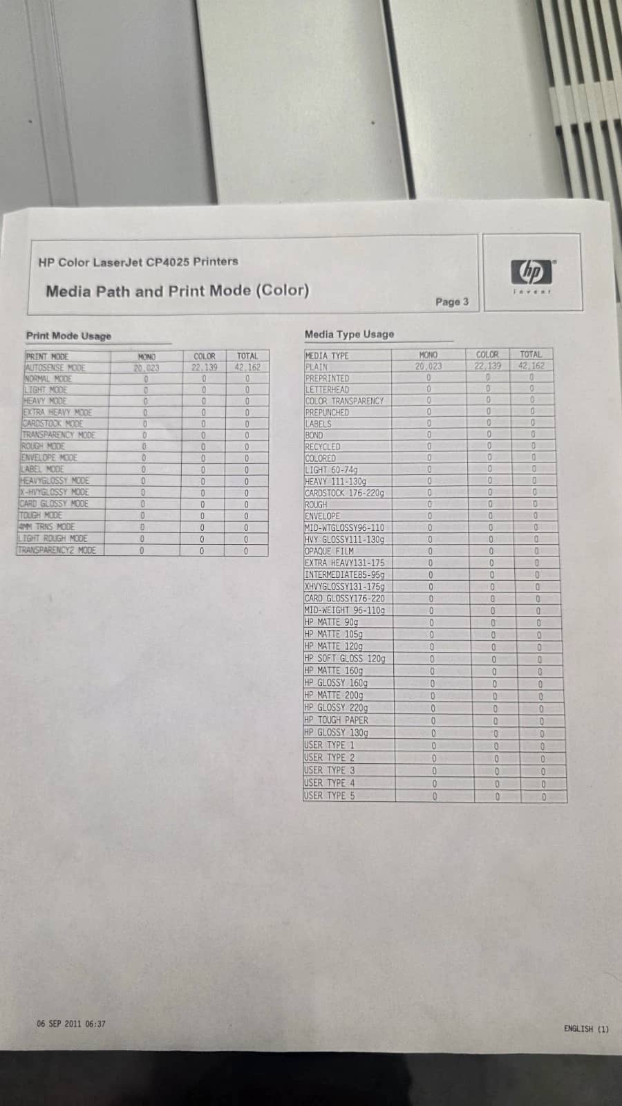 HP laserjet CP4025 Printers Used - Good