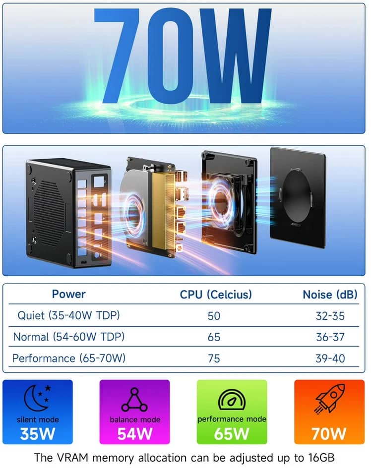 GMKtec K8 PLUS Computers New