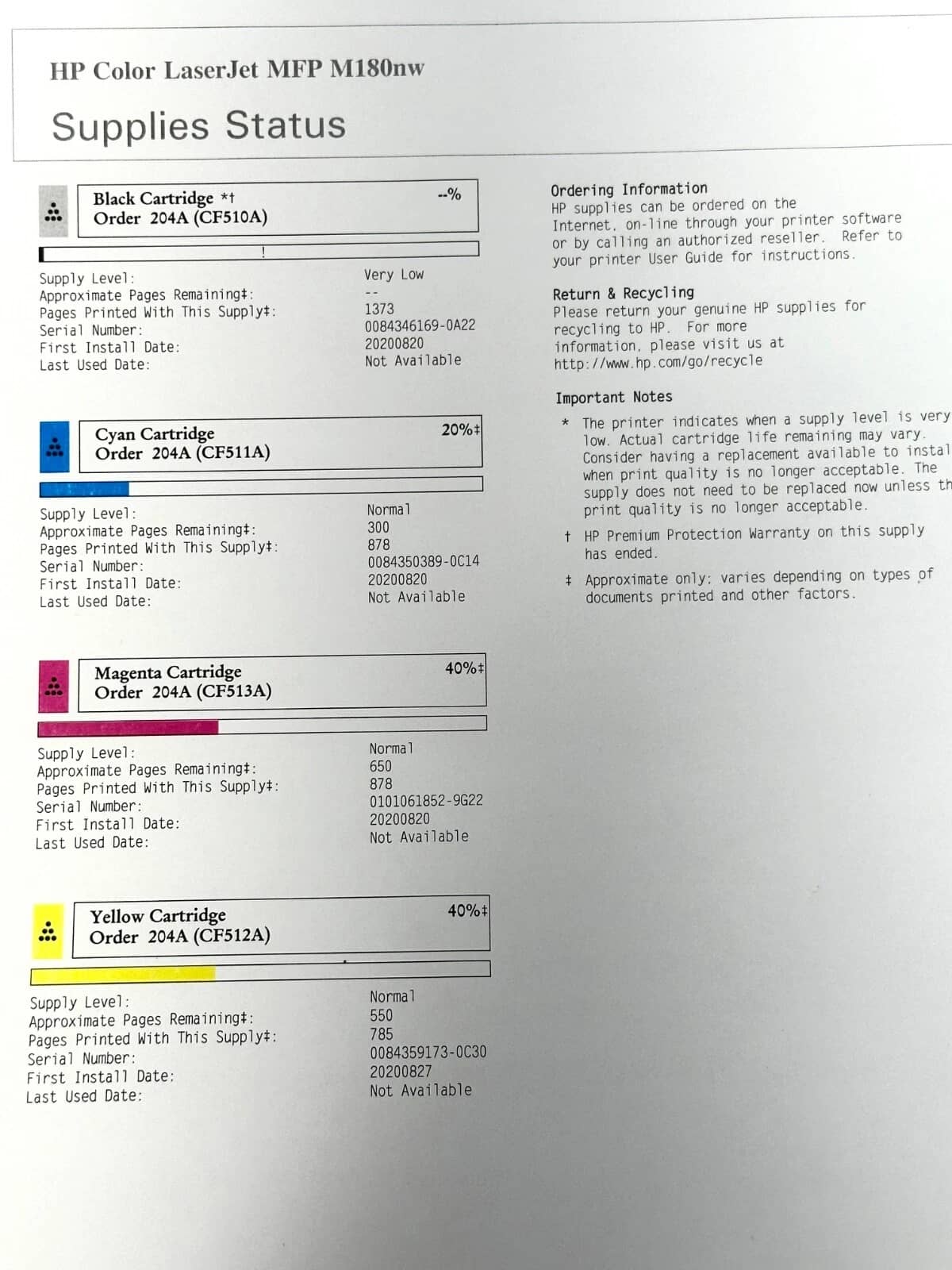 HP Color LaserJet Pro MFP M180nw Printers New