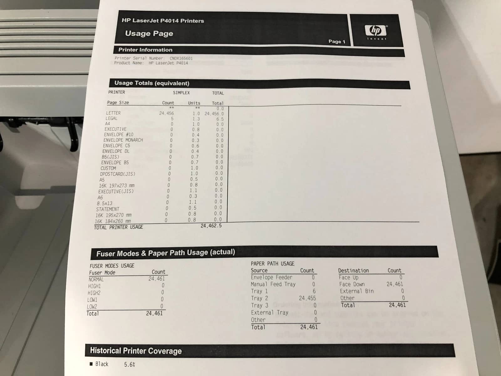 HP LaserJet P4014 Printers Used - Good