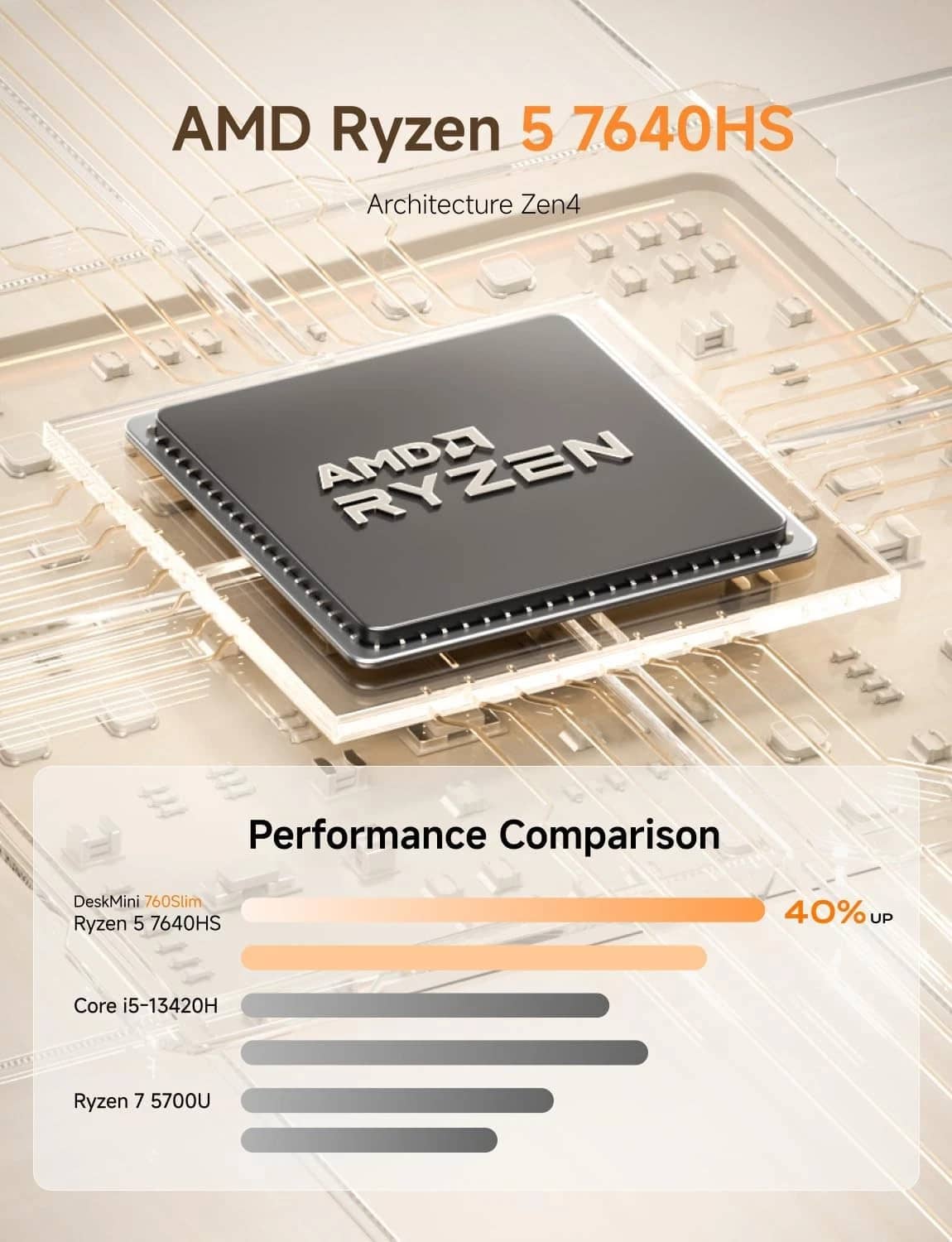MINISFORUM UM760 Slim Computers New