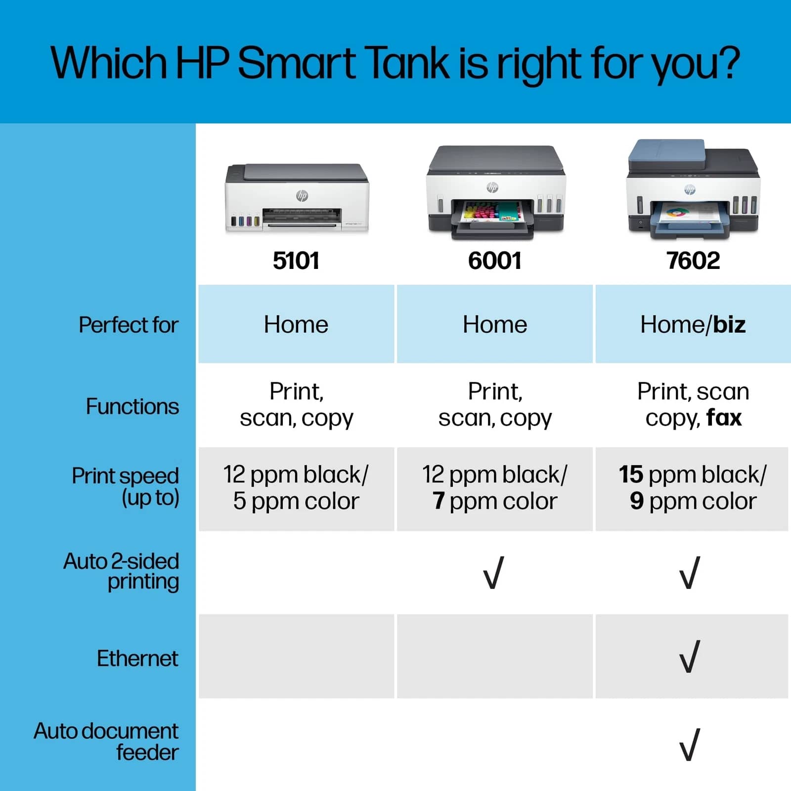 HP 7602 Printers Used - Good