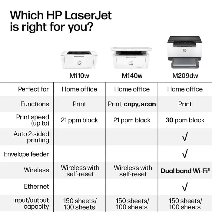 HP 7MD72F Printers New