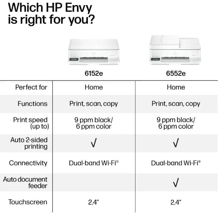 HP envy 6552e Printers New