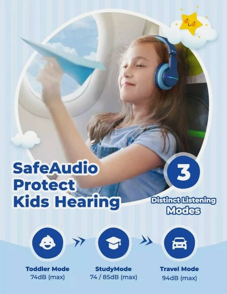 iClever BTH12-Blue Headphones & Earbuds New