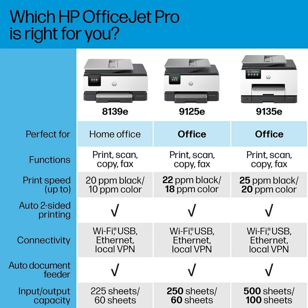 HP OfficeJet Pro 9125e Printers New