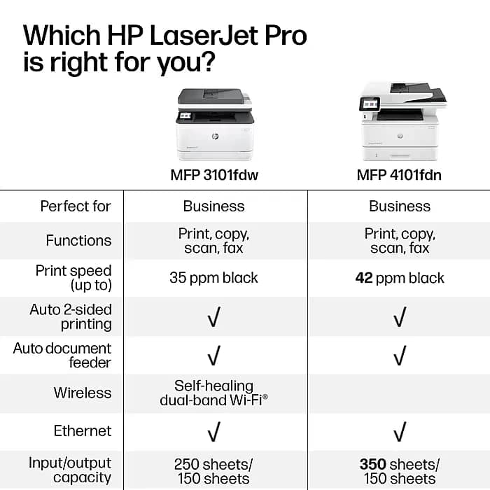 HP 3G628F Printers Used - Good