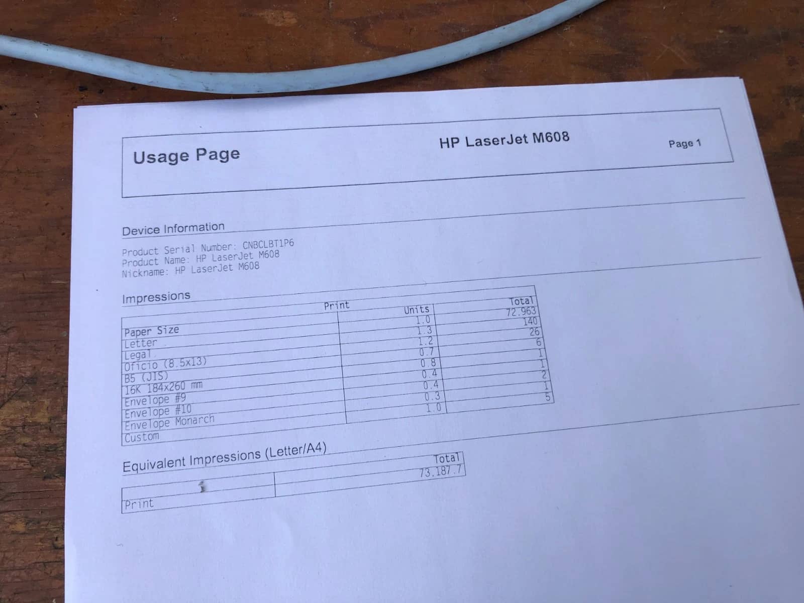 HP LaserJet Enterprise M608n Printers New
