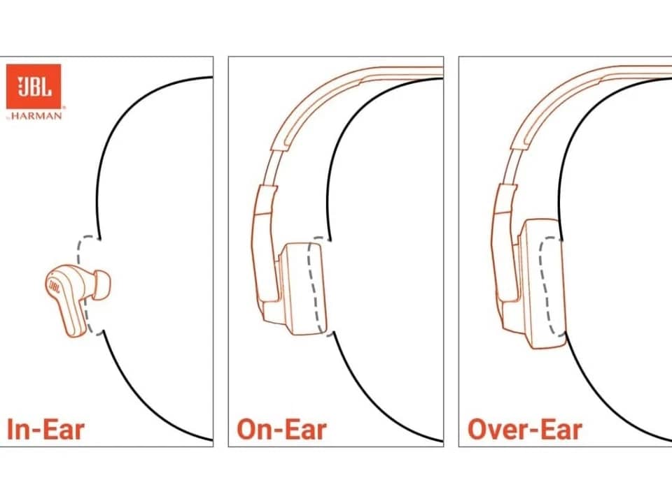 JBL JBLT520BTBLKAM Headphones & Earbuds 