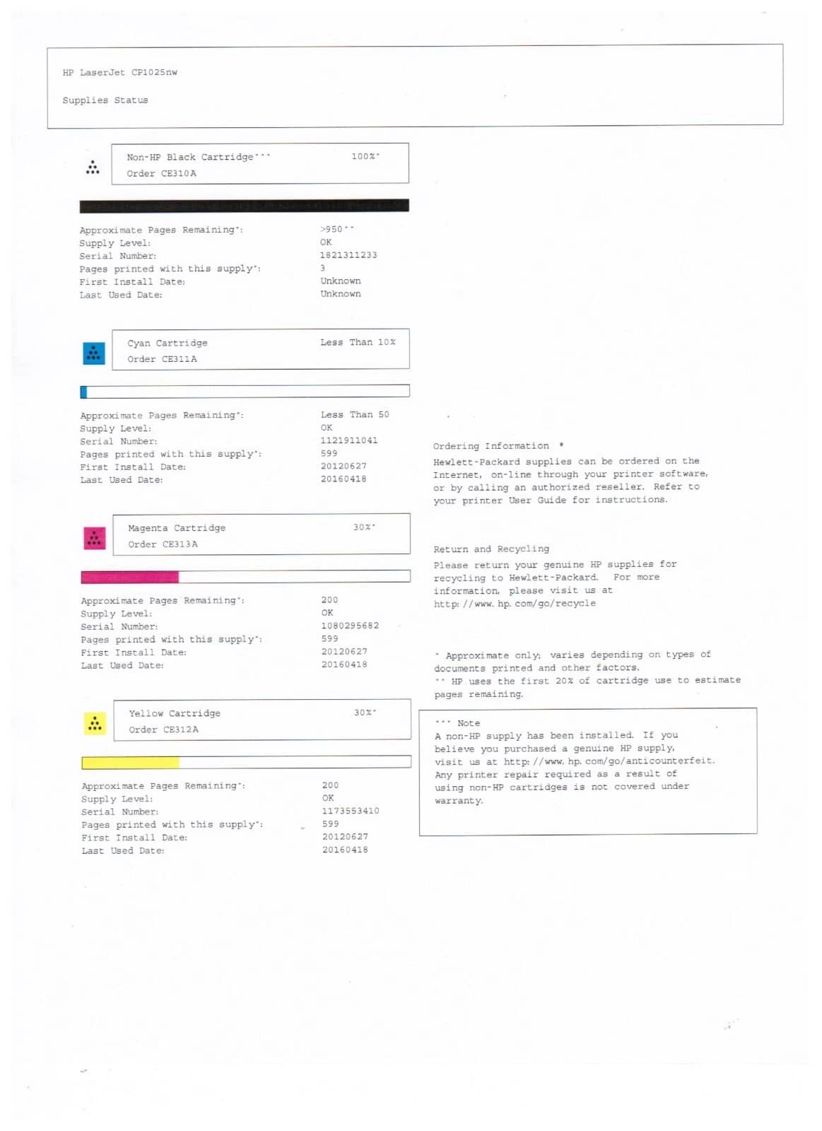 HP CP1025nw Printers Used - Good