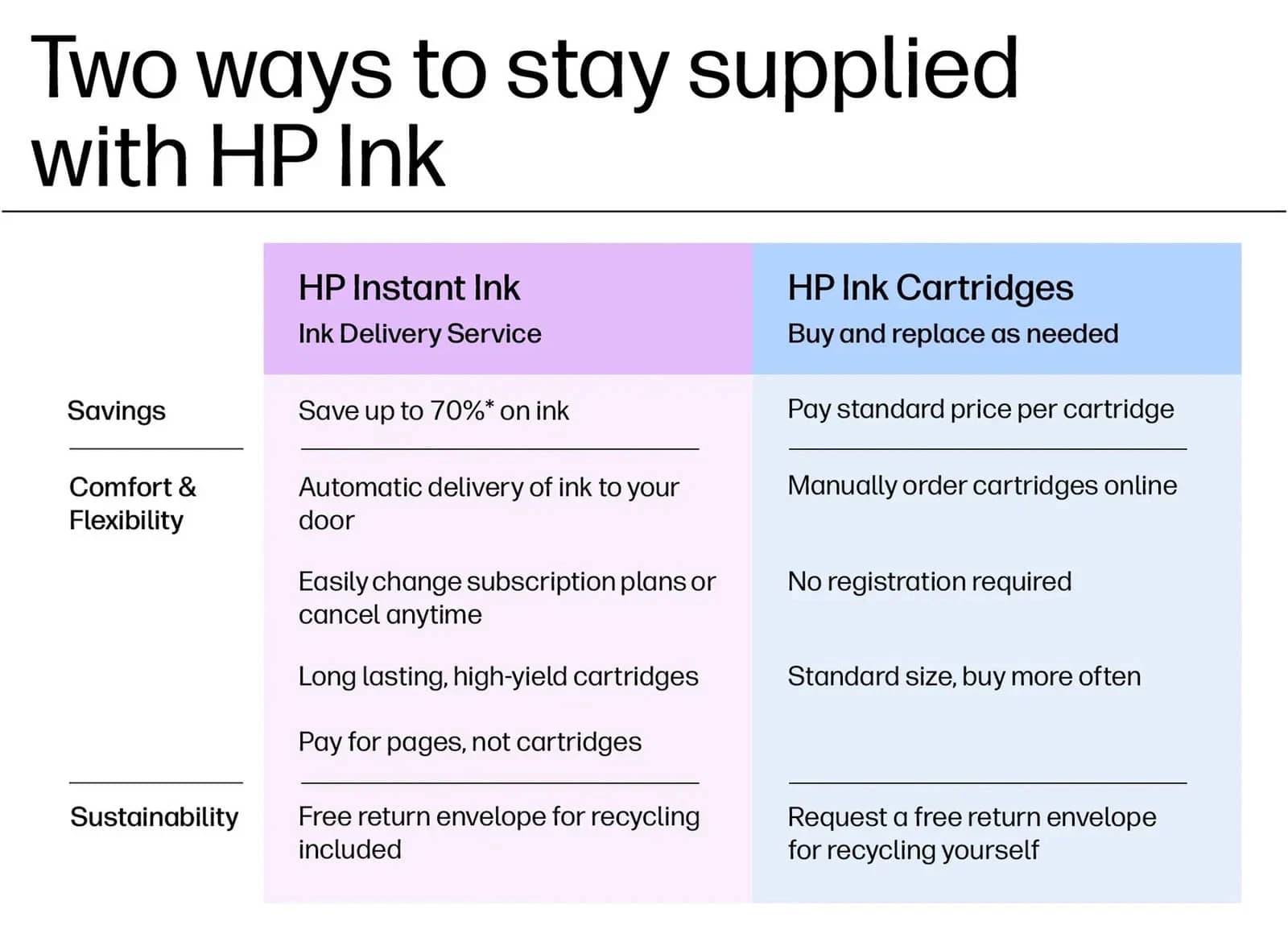 HP OfficeJet Pro 7740 Wide Format Printers Used - Good