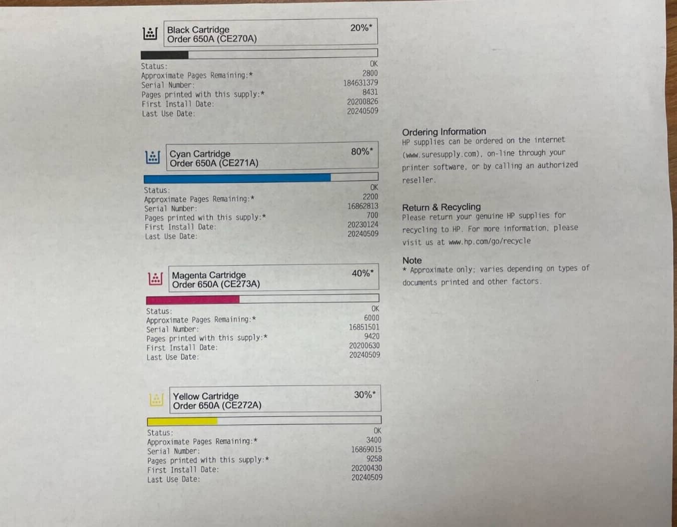 HP Color Laserjet M750 Printers Used - Good