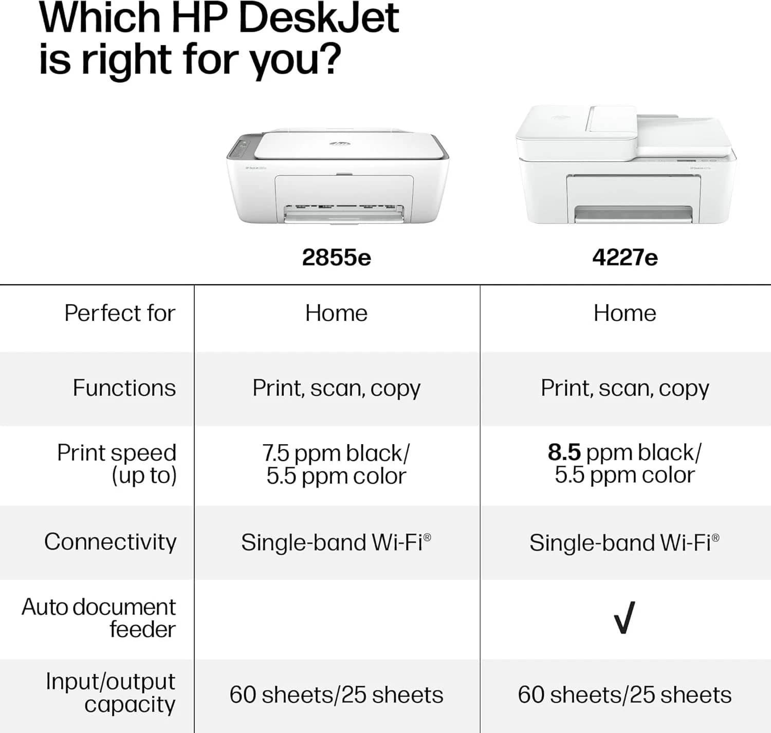 HP DeskJet 4227e Printers New