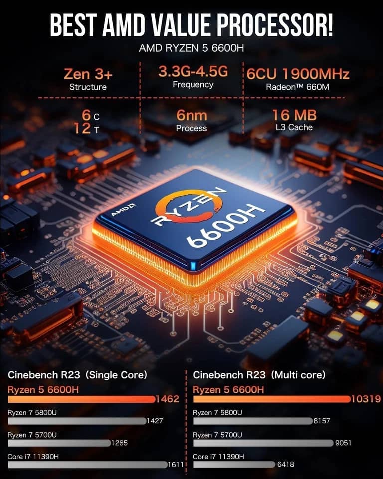 GMKtec M6 Ultra Computers New