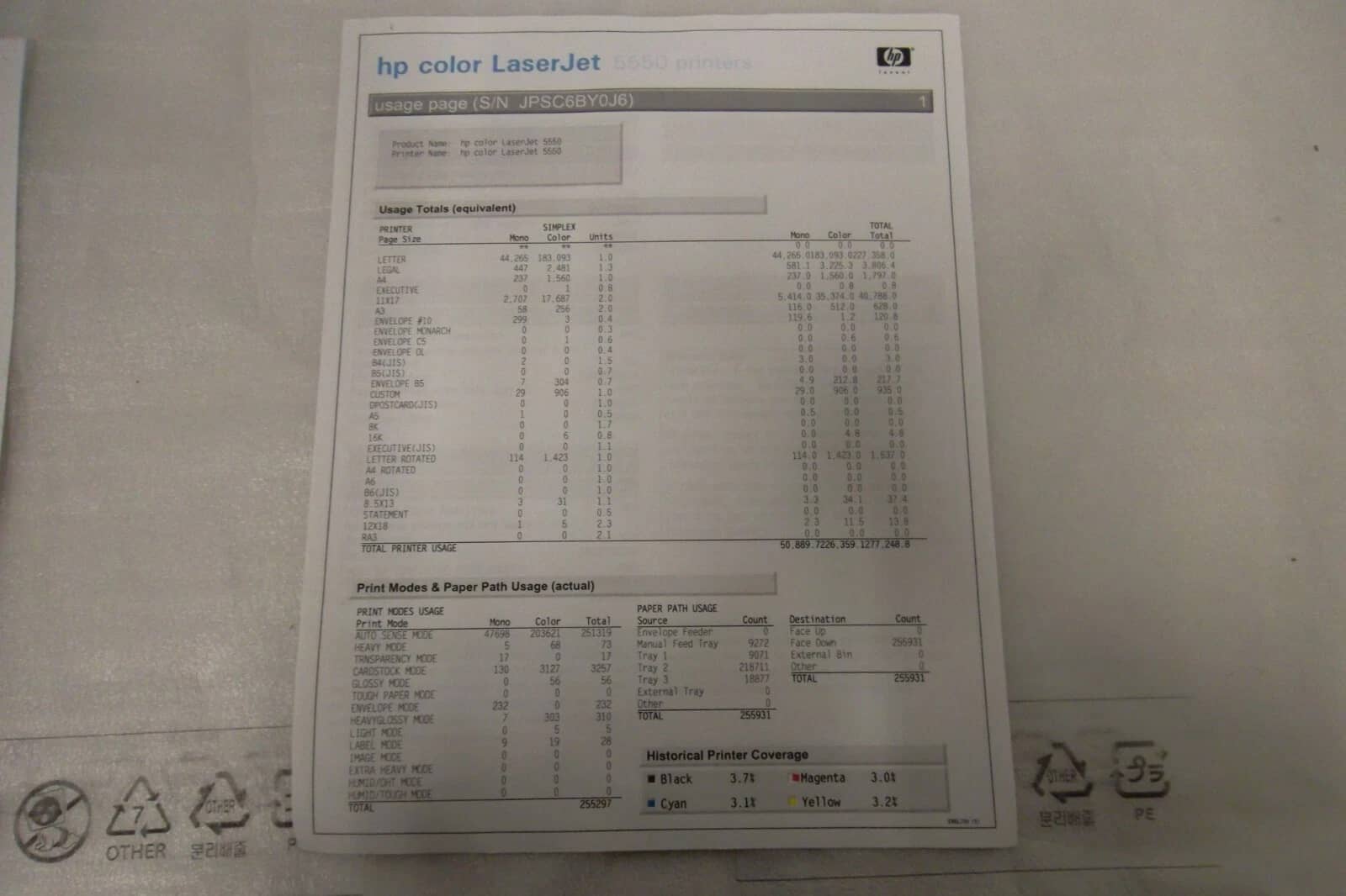 HP Color LaserJet 5550 Printers Used - Good
