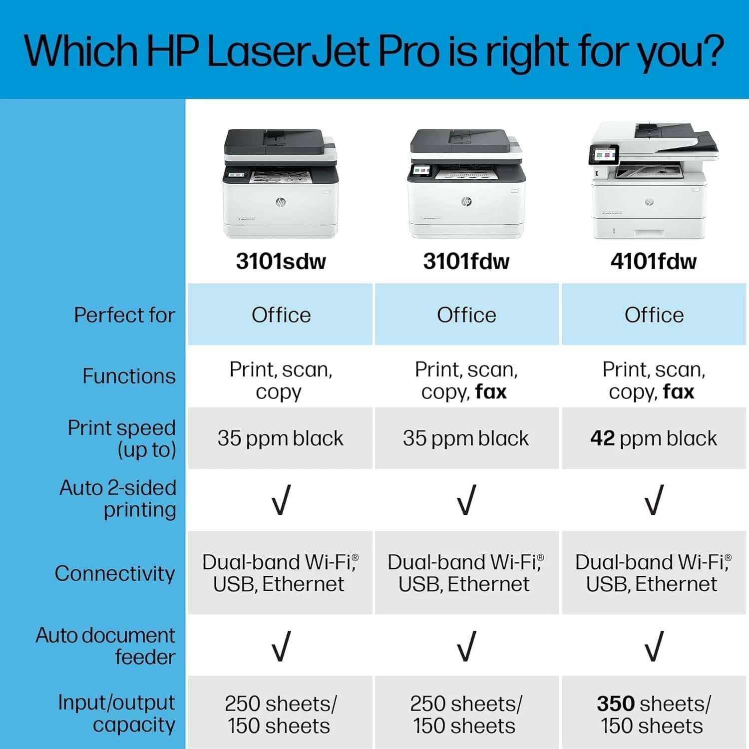 HP Print, Scan & Copy Printers New