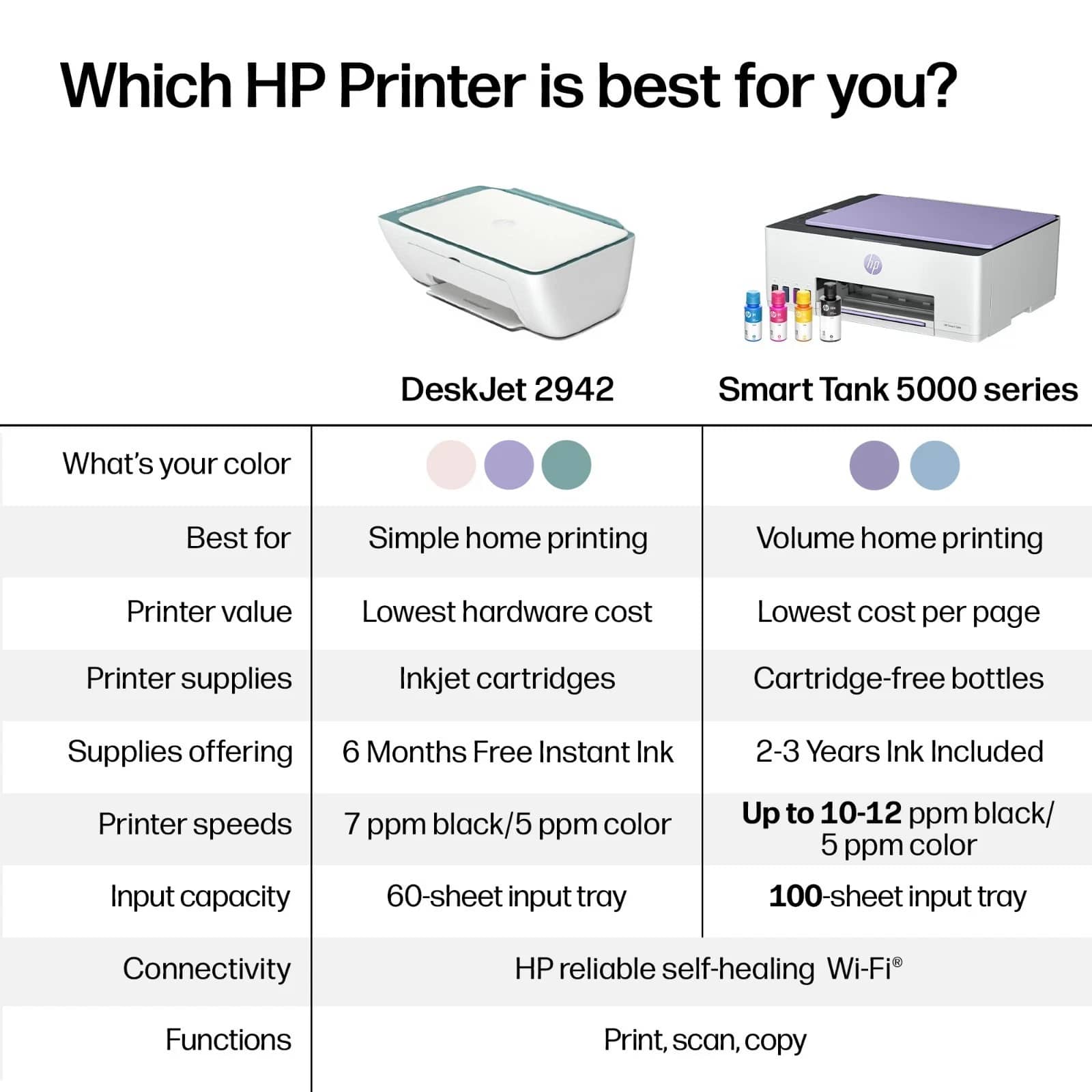 HP DeskJet 2942 Printers New