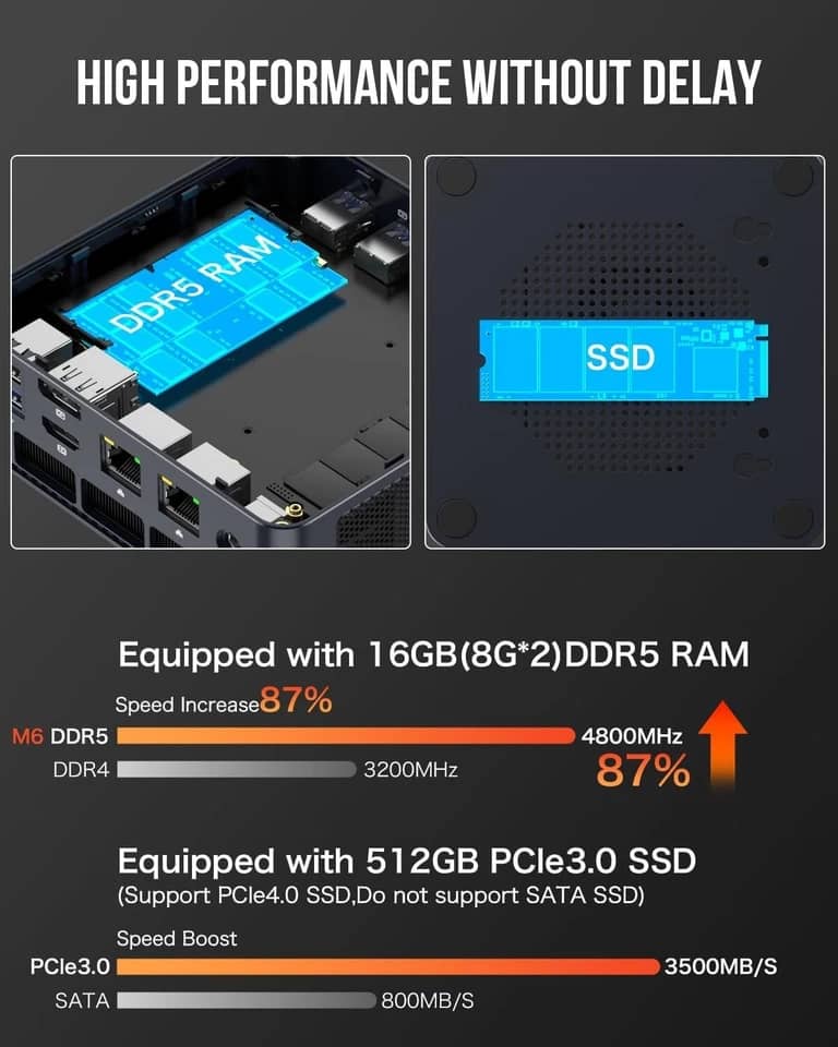 GMKtec M6 Ultra Computers New