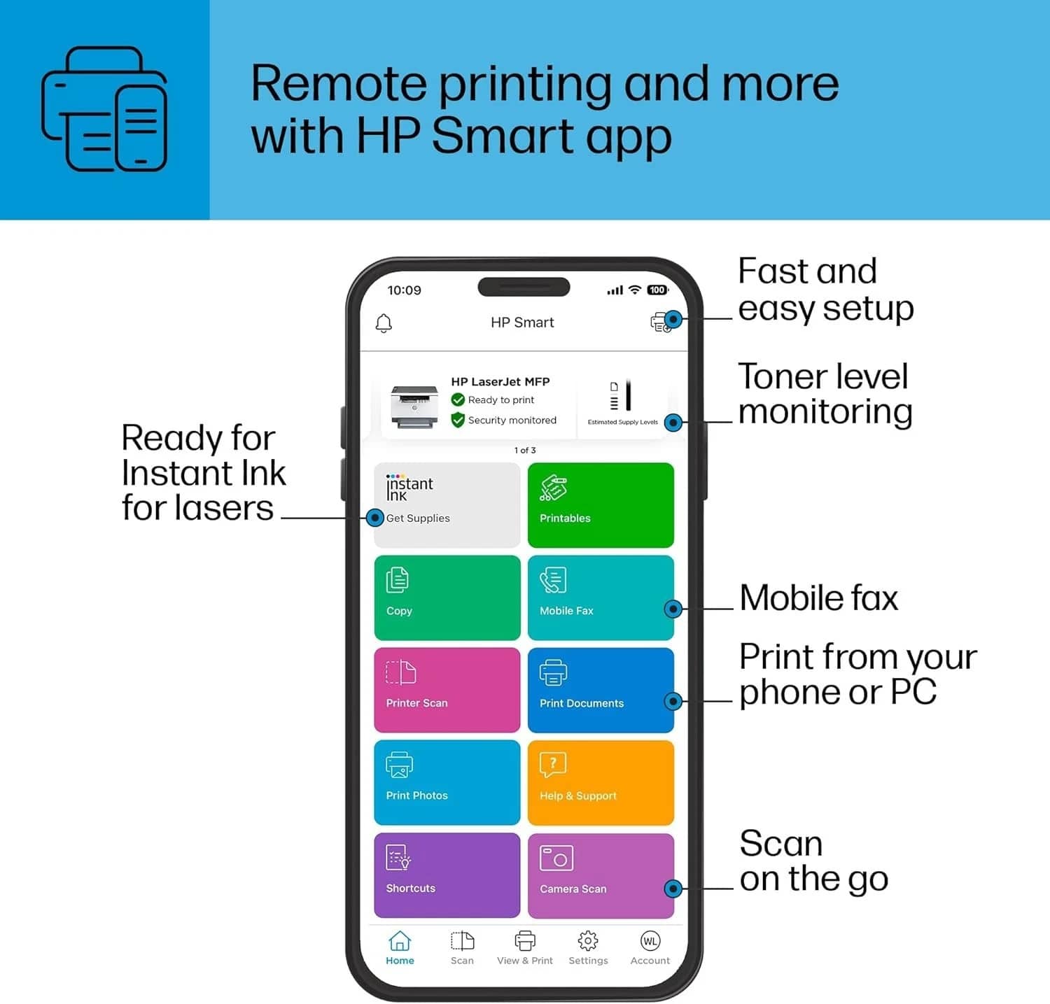 HP Laserjet MFP M234dw Printers New