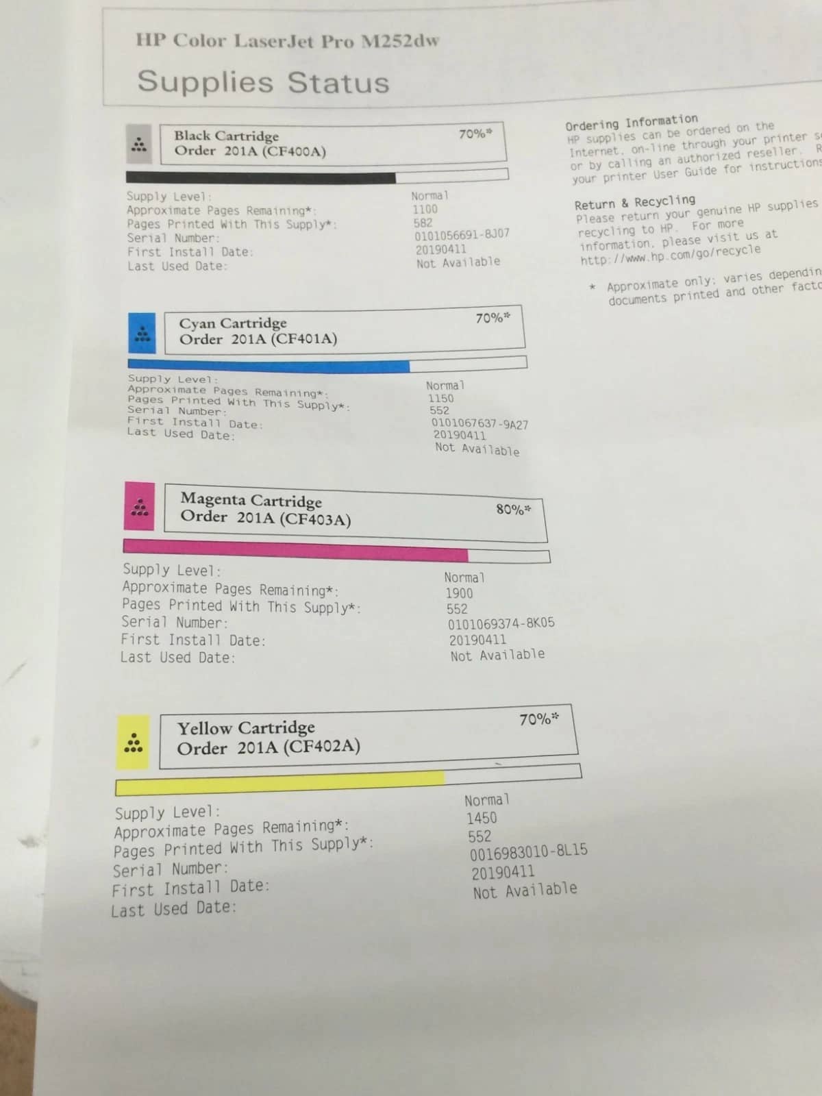 HP LaserJet Pro M252dw Printers Used - Good