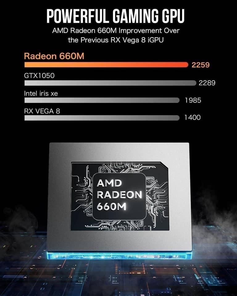 GMKtec M6 Ultra Computers New