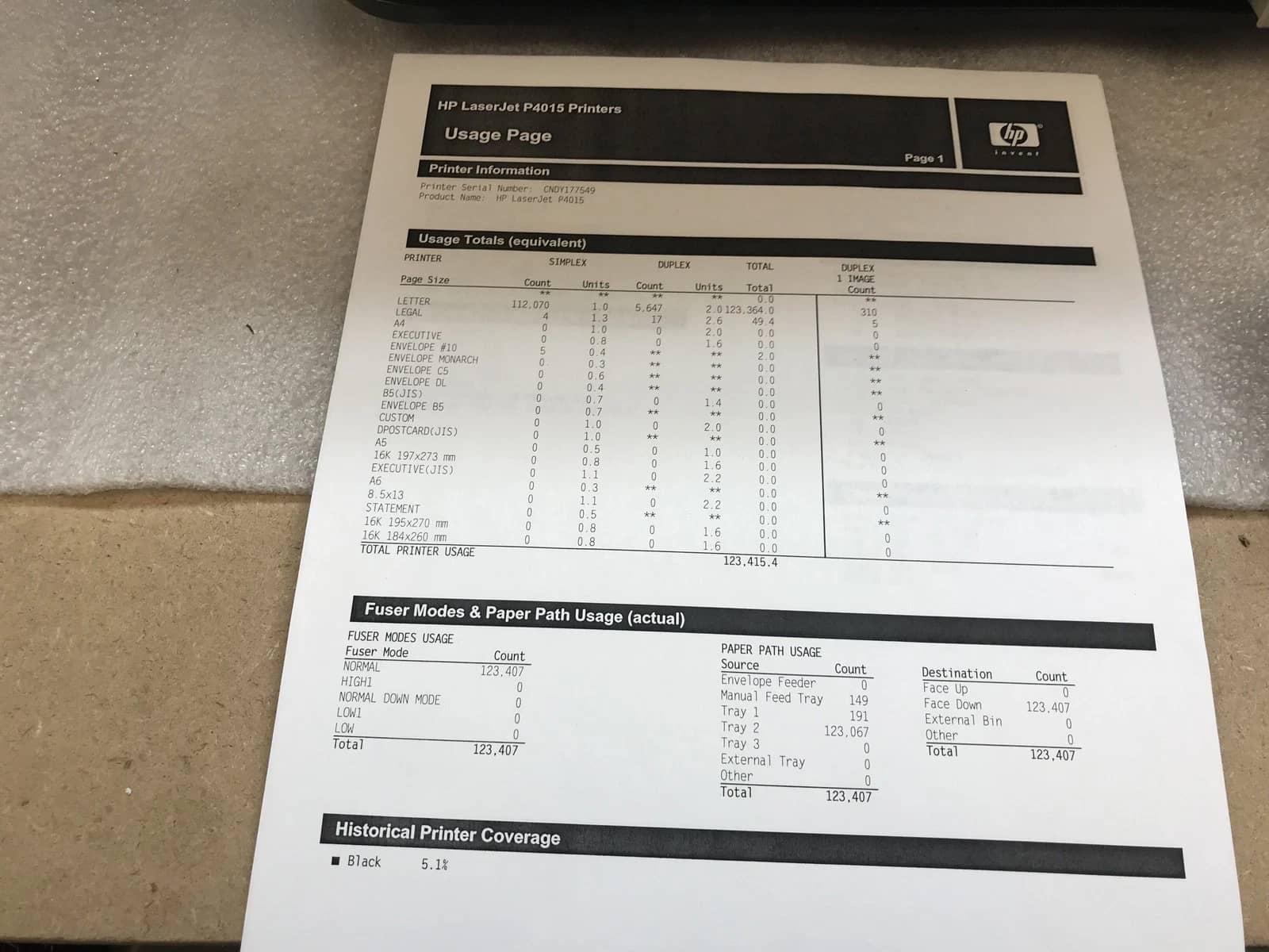HP cb509a Printers Refurbished - Excellent