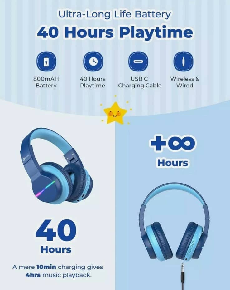 iClever BTH12-Blue Headphones & Earbuds New