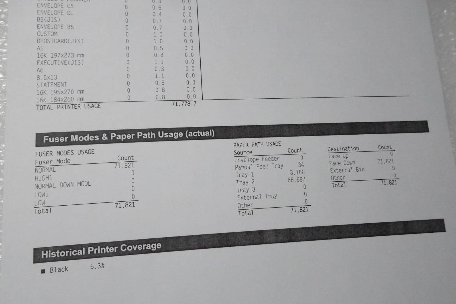 HP P4014, P4014n Printers Used - Good