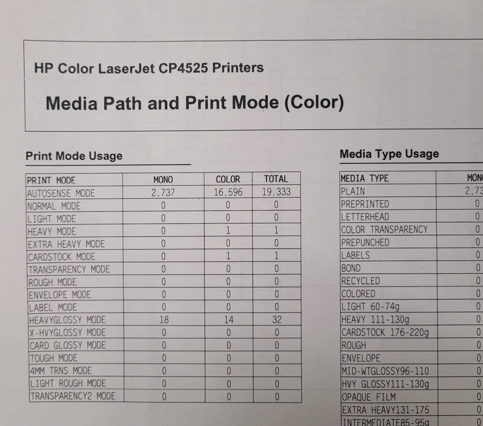 HP Color LaserJet CP4525 CC494A Printers Used - Good