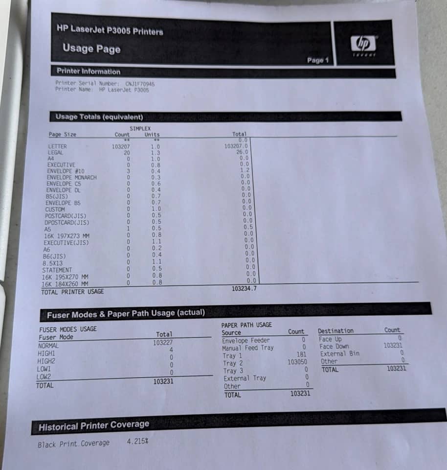 HP P3005 Printers Refurbished - Excellent
