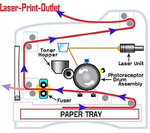 HP T6B83A Printers Used - Good