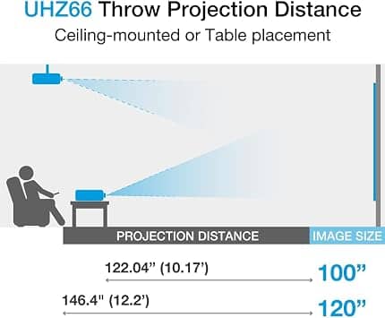 Optoma UHZ66 Projectors New