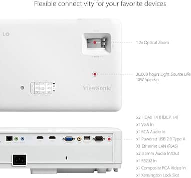 ViewSonic LS600W Projectors New