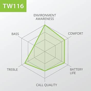 Avantree TW116 Headphones & Earbuds Black New