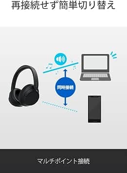 Sony WH-CH720 Headphones & Earbuds Blue New