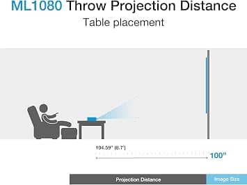 Optoma ML1080 Projectors New