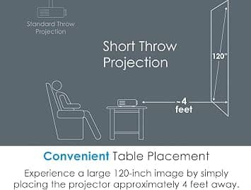 Optoma GT1090HDRx Projectors New