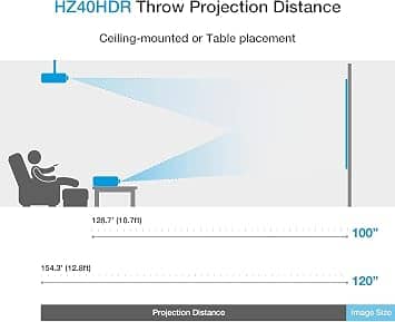 Optoma HZ40HDR Projectors New