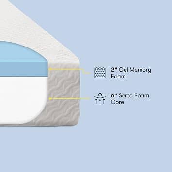 Serta Sheer Slumber Mattresses New Twin 8"