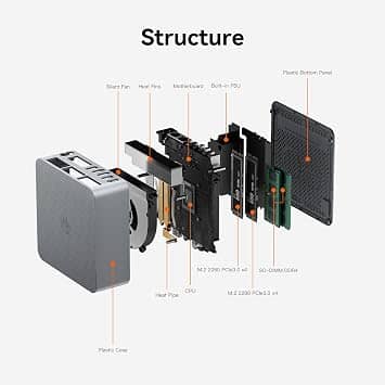 Beelink EQR5-5650U Computers New